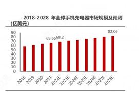 汽车排气管行业市场分析及未来发展预测(图2)